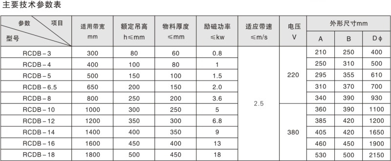 RCDB系列圓盤(pán)式電磁除鐵器